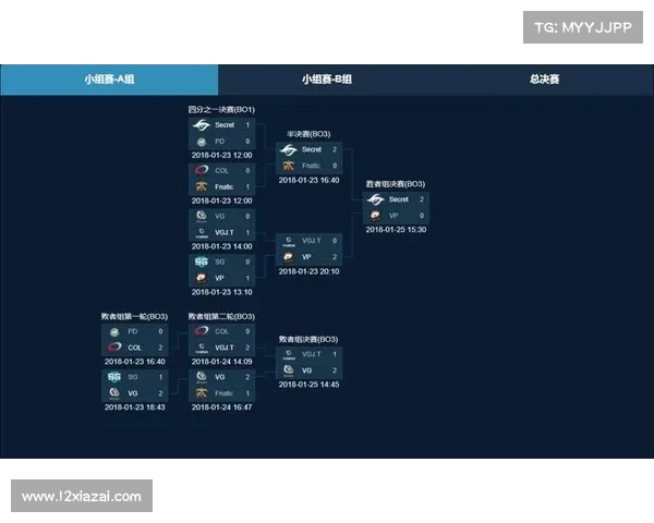 基于淘汰赛制的竞技模式优化与公平性分析探索