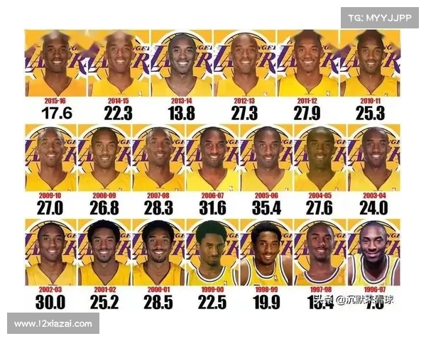 NBA高效球员盘点:那些场均数据惊人且贡献全面的篮球巨星 NBA高效球员盘点:那些场均数据惊人且贡献全面的篮球巨星
